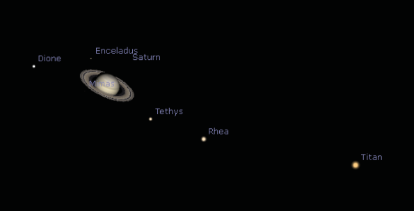 Telescopic Saturn