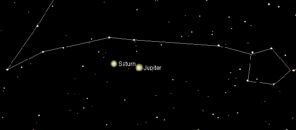Jupiter-Saturn Triple Conjunction