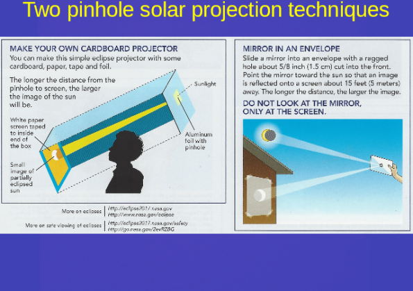 Pinhole projection