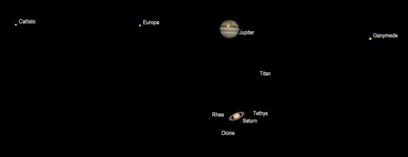 Telescopic Planets