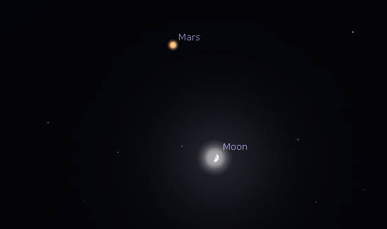 Mars and the Moon