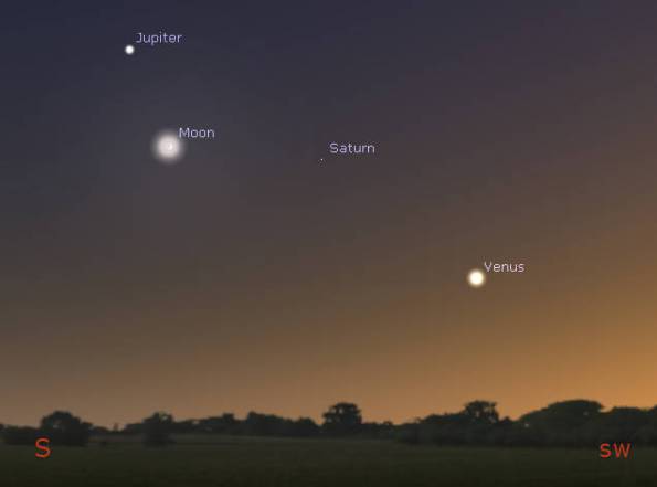 Evening planets at 5:45 pm