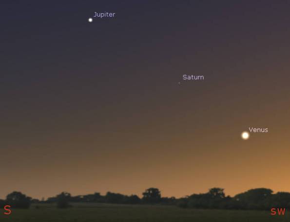 Evening planets in the southwest at 5:45 pm