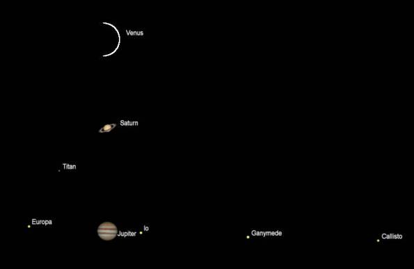 Telescopic views of naked-eye planets12/29/2021