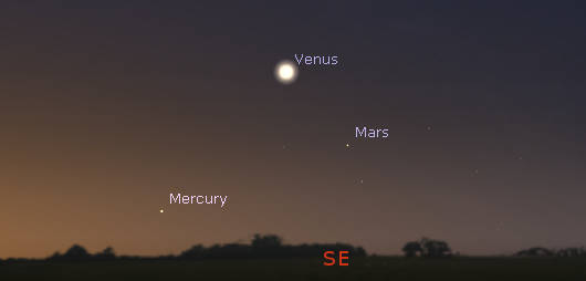 Venus, Mars, and Mercury in the morning