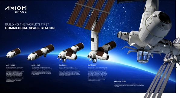 Axiom Space station growth plan