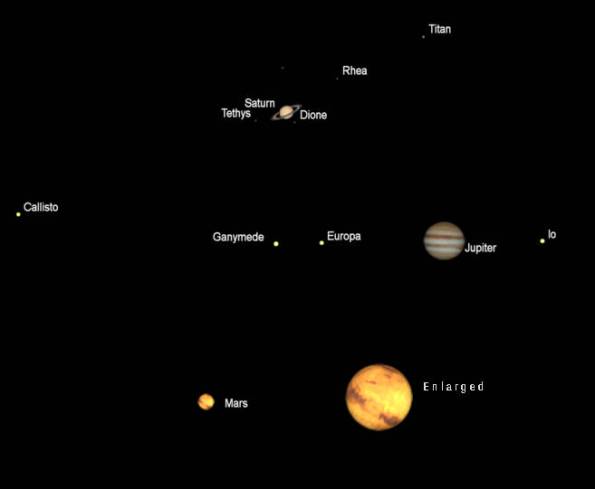 Telescopic views of Saturn, Jupiter and Mars